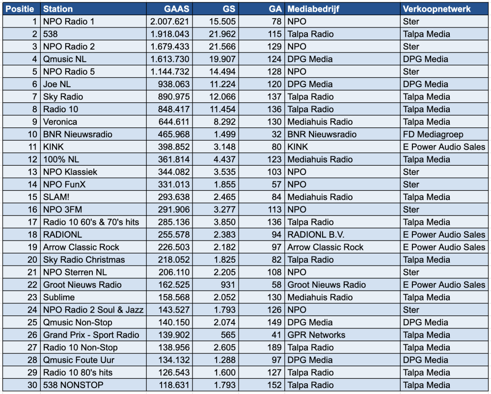 Scherm­afbeelding 2025-12-18 om 18.36.16.png