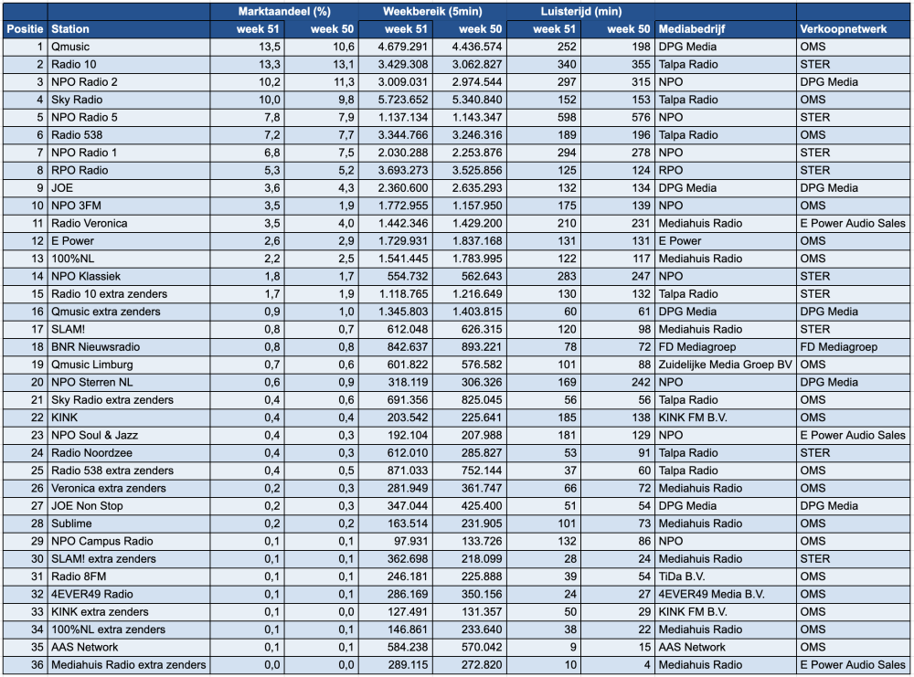 Scherm­afbeelding 2025-12-24 om 19.05.06.png