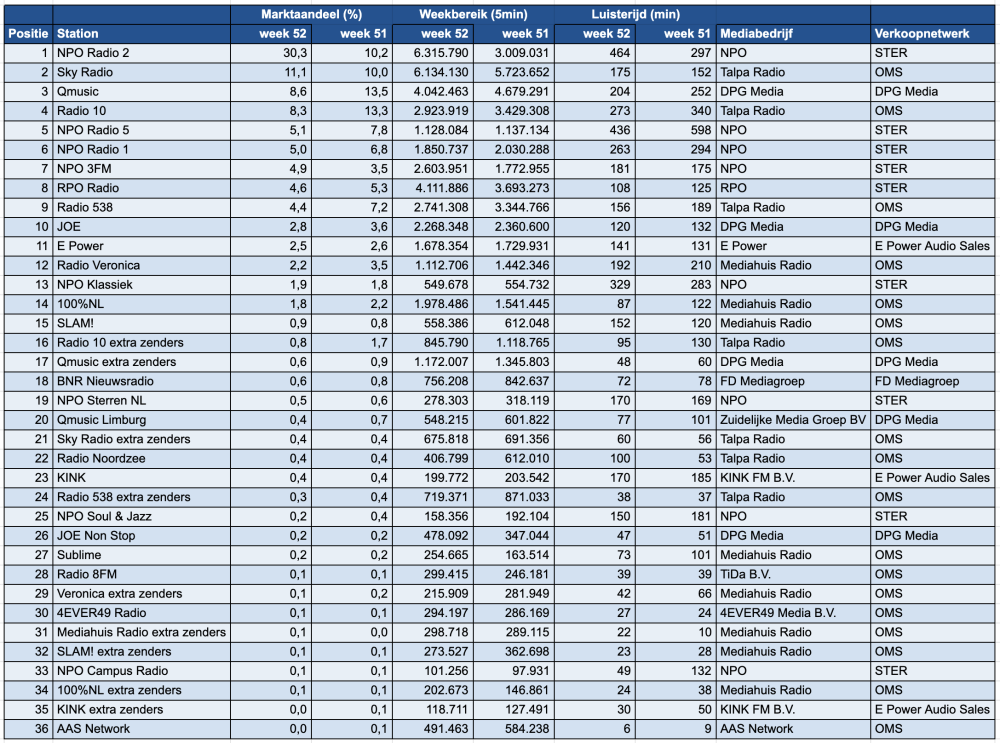 Scherm­afbeelding 2025-12-31 om 14.26.12.png