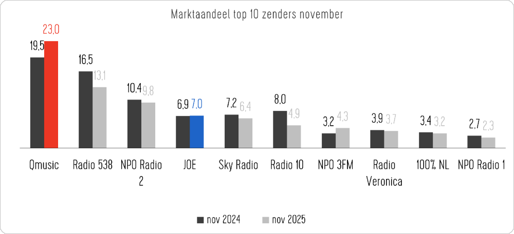 a 202511 DEF staaf.png