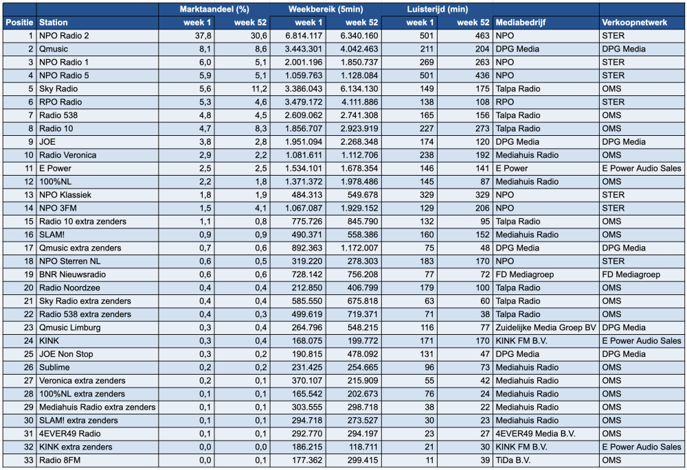 Scherm­afbeelding 2026-01-07 om 14.03.24.png
