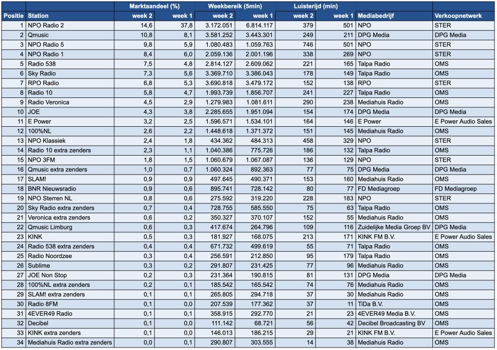 Scherm­afbeelding 2026-01-14 om 14.04.55.png