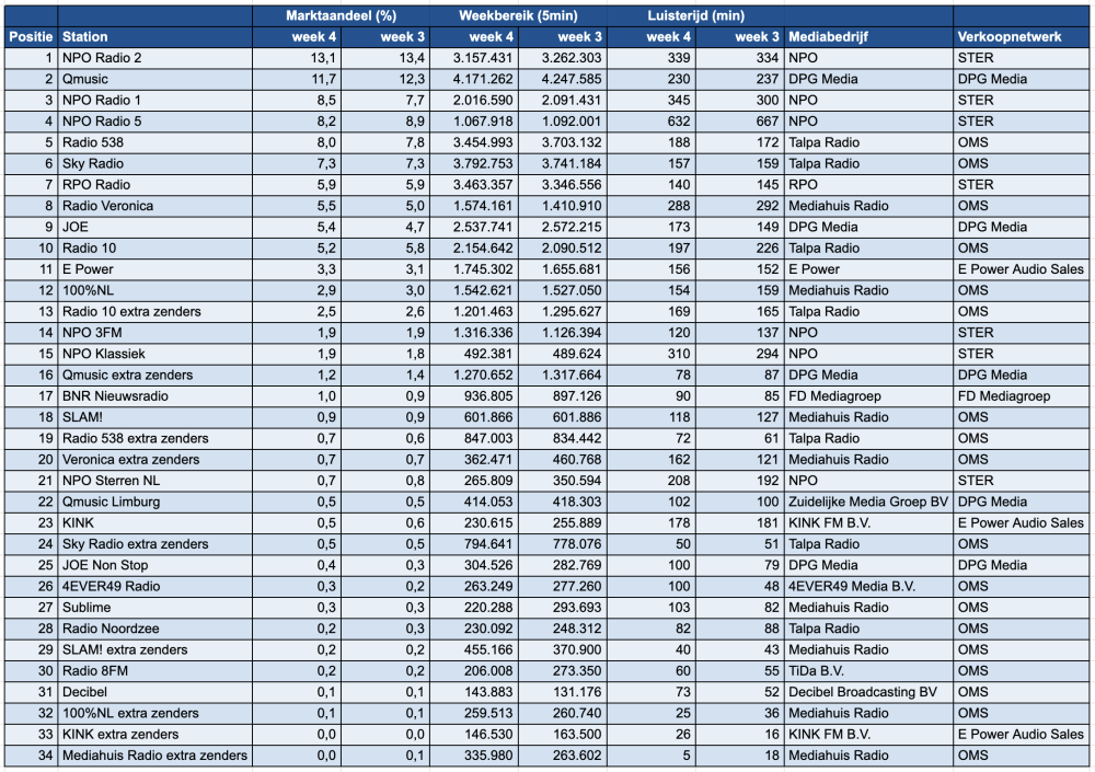 Scherm­afbeelding 2026-01-28 om 14.04.45.png