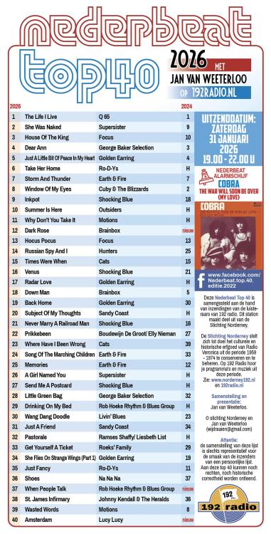 NederBeat_lijst_2026_proef.jpg