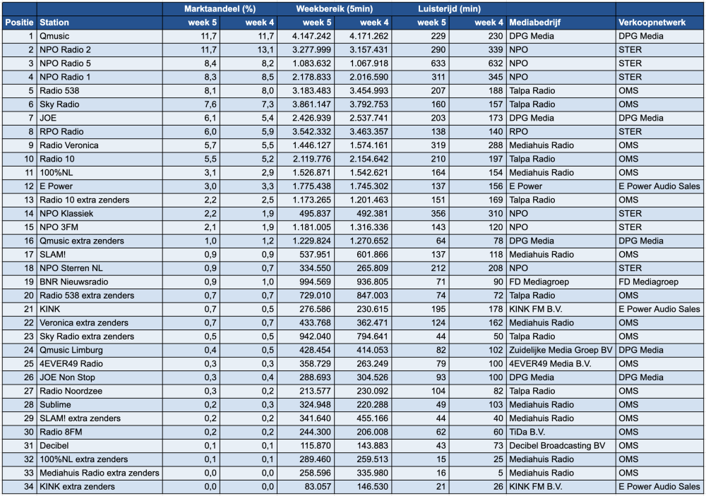 Scherm­afbeelding 2026-02-04 om 14.02.37.png