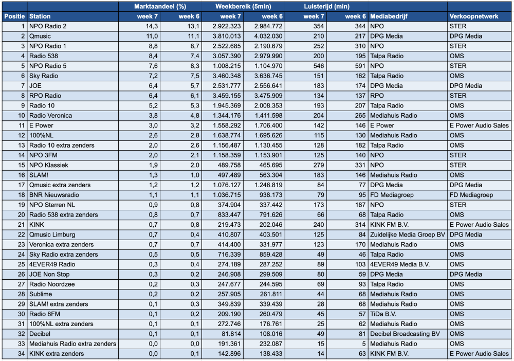 Scherm­afbeelding 2026-02-18 om 14.05.44.png