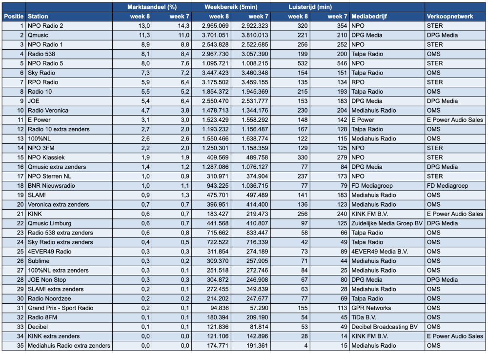 Scherm­afbeelding 2026-02-25 om 14.03.51.png