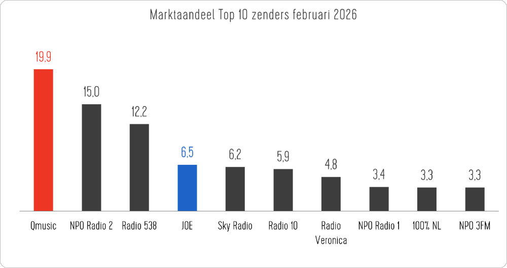 2026 feb Zenders.png