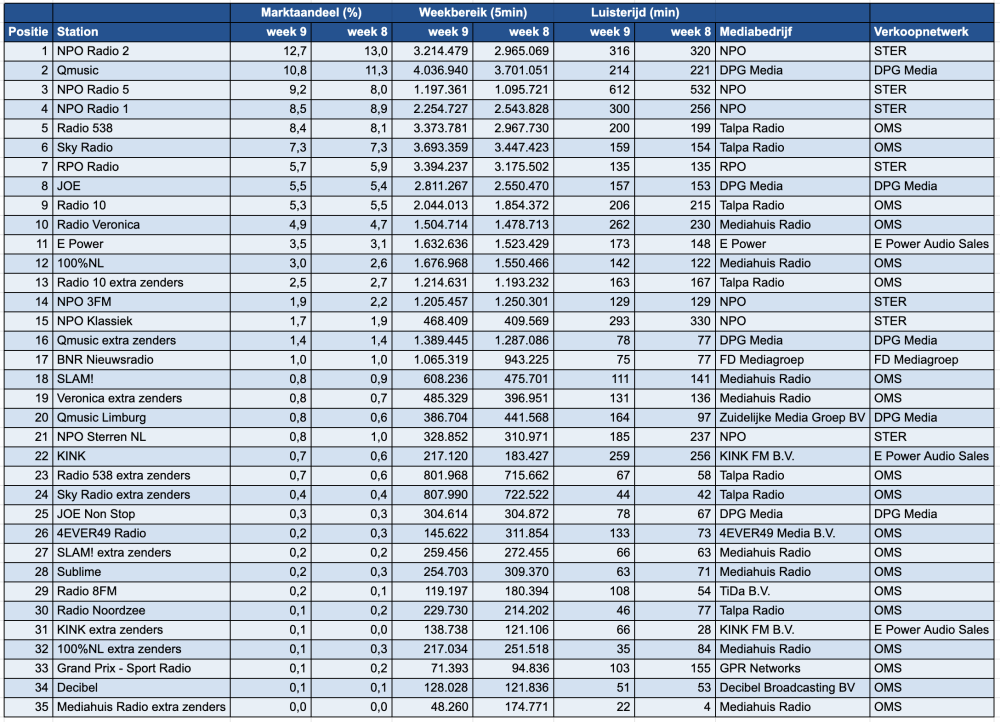 Scherm­afbeelding 2026-03-04 om 14.03.38.png