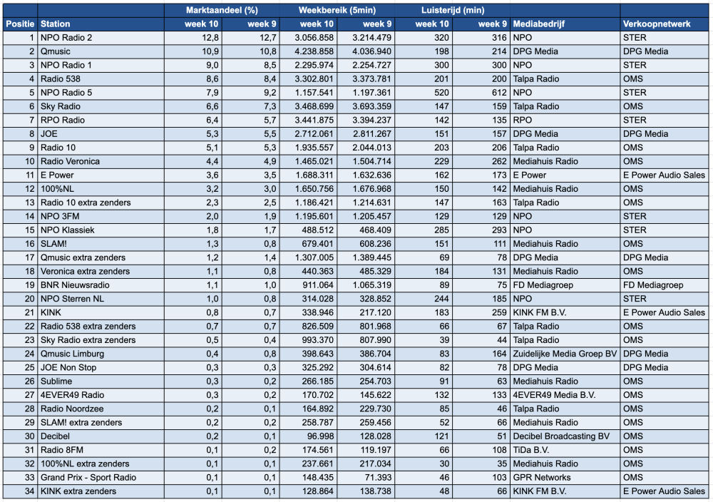 Scherm­afbeelding 2026-03-11 om 14.02.49.png