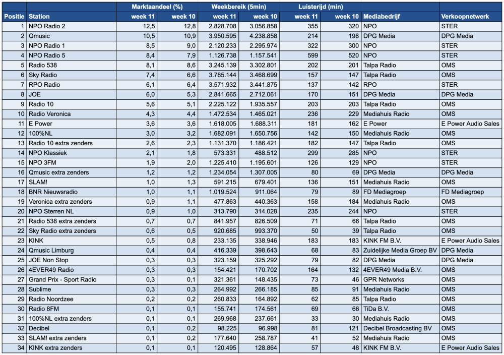 Scherm­afbeelding 2026-03-19 om 10.57.14.png
