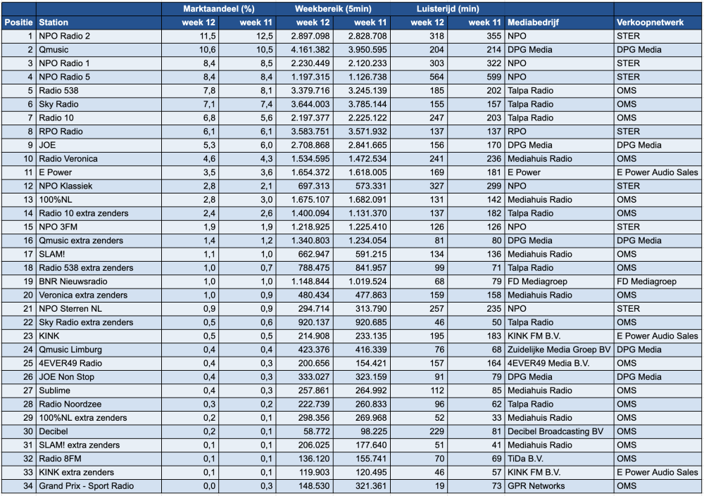 Scherm­afbeelding 2026-03-25 om 14.01.52.png