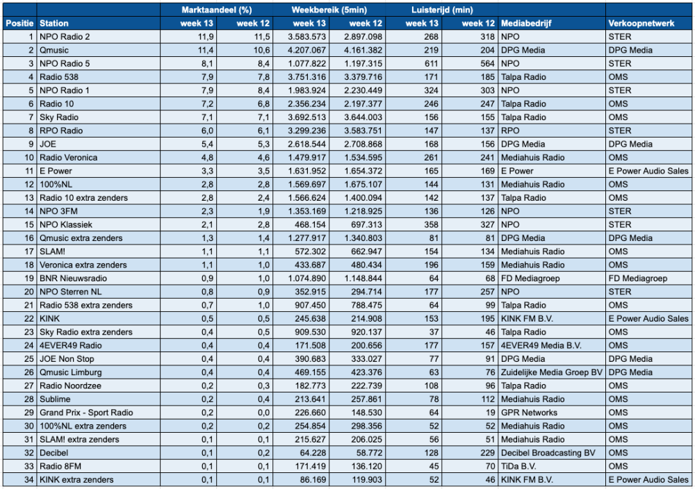 Scherm­afbeelding 2026-04-01 om 14.01.48.png
