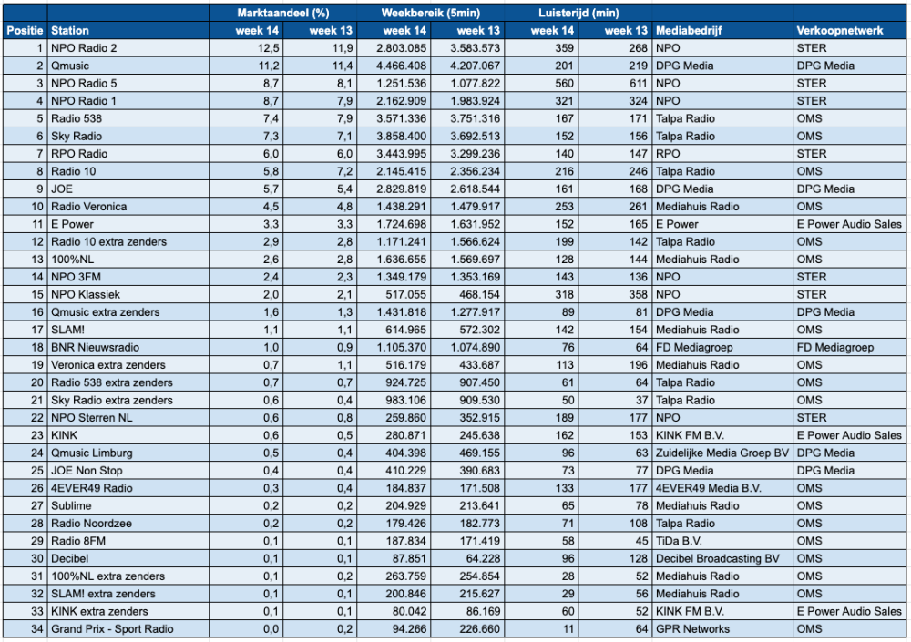 Scherm­afbeelding 2026-04-08 om 14.08.47.png