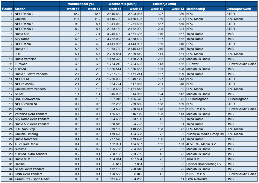 Scherm­afbeelding 2026-04-15 om 14.02.39.png