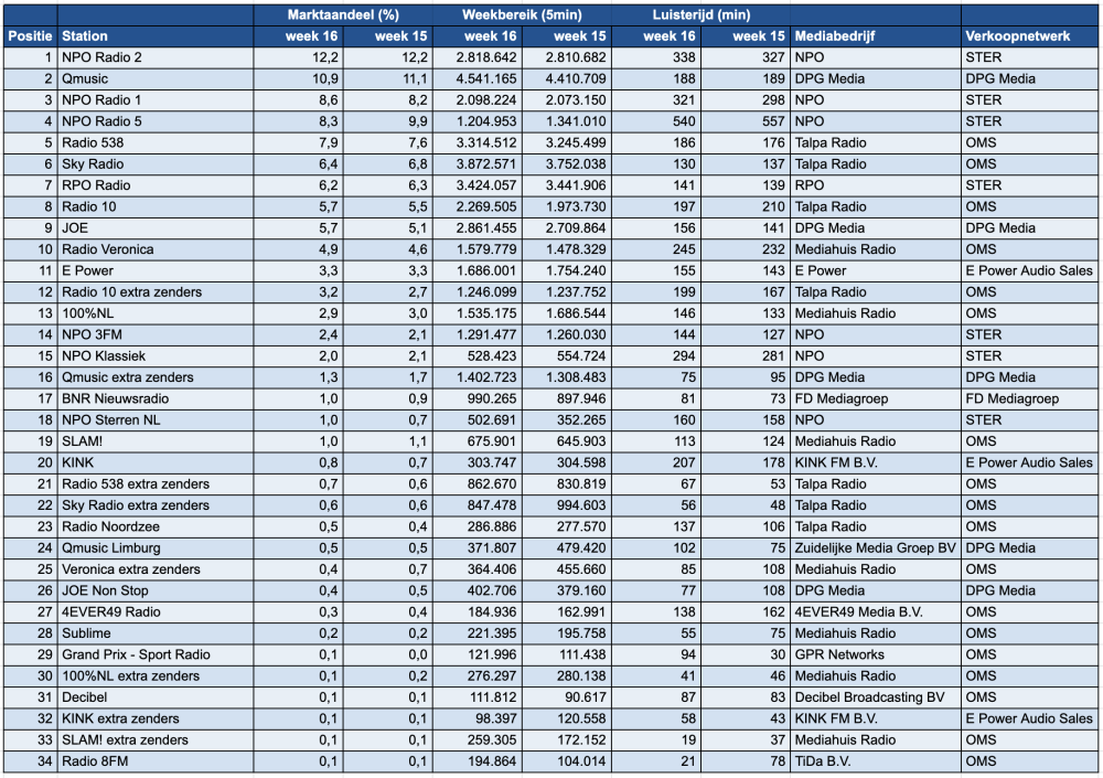 Scherm­afbeelding 2026-04-22 om 14.02.12.png