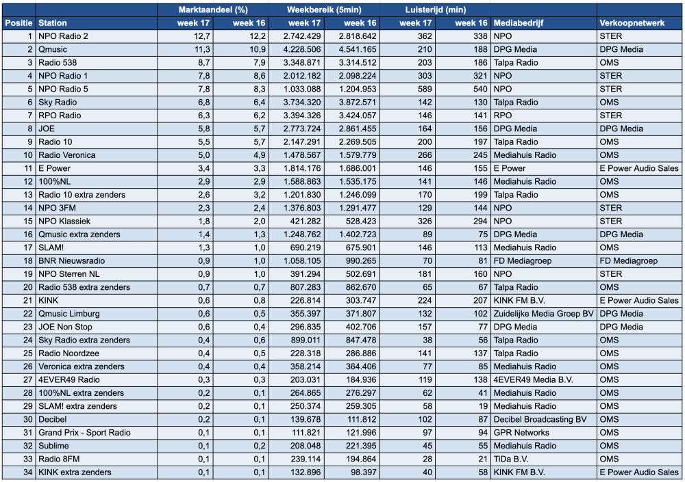 Scherm­afbeelding 2026-04-29 om 14.03.17.png