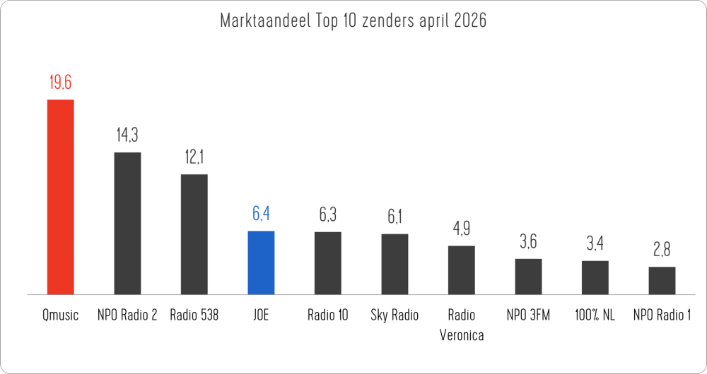 2026 04  Staaf zenders.png