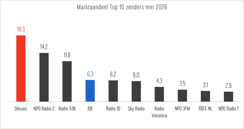 202605 Staaf.png