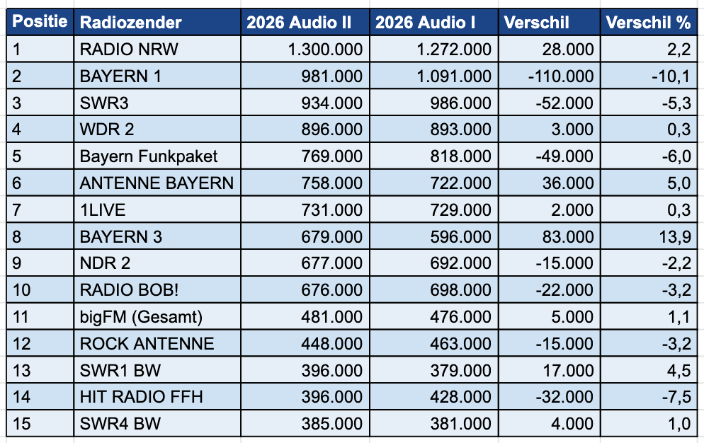 Schermafbeelding 2026-07-17 om 13.27.54.png Schermafbeelding 2026-07-17 om 13.27.54.png