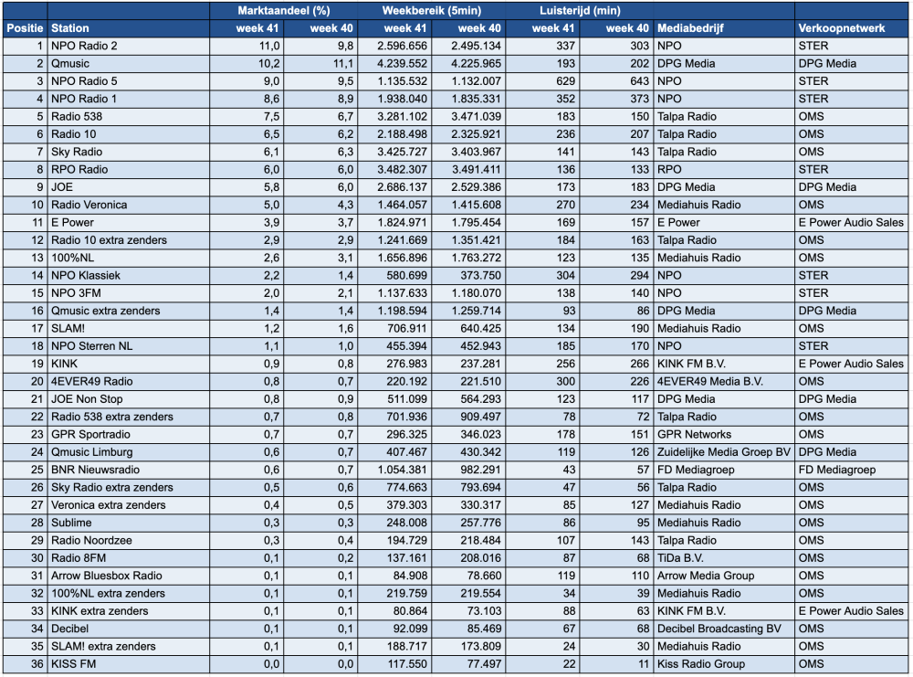 Scherm­afbeelding 2026-10-14 om 14.06.56.png
