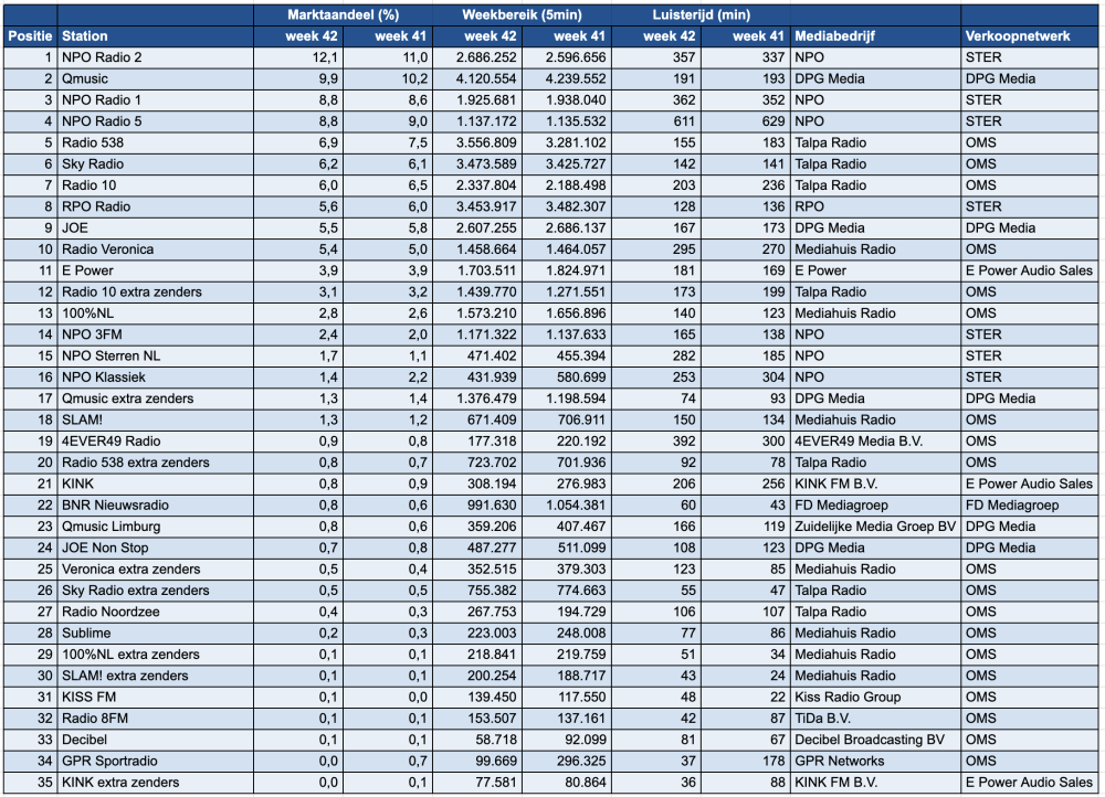 Scherm­afbeelding 2026-10-22 om 16.55.16.png